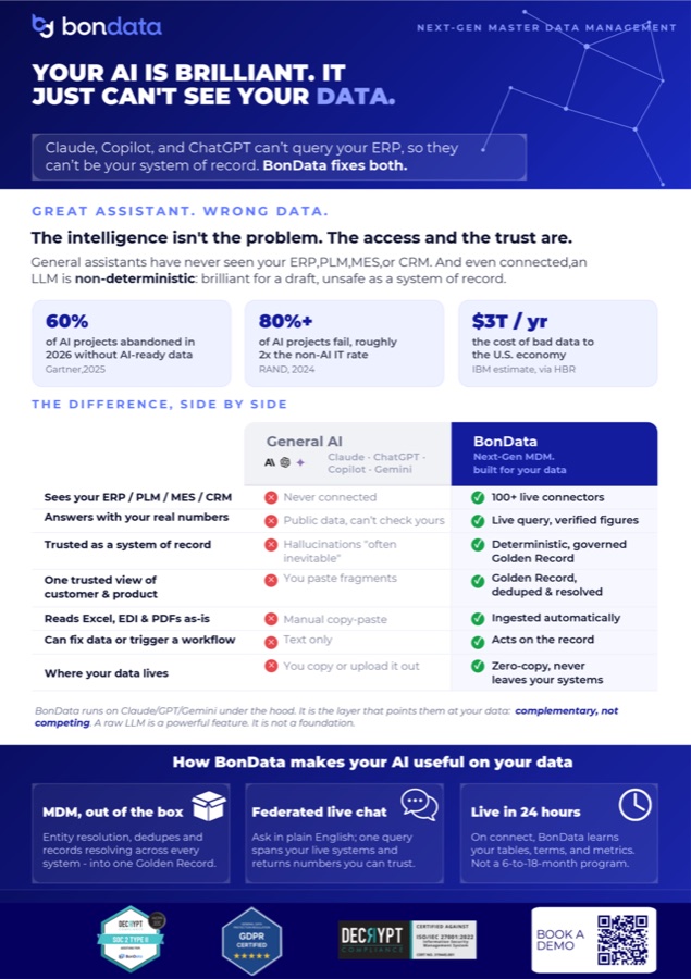 BonData vs. General AI: one-pager preview