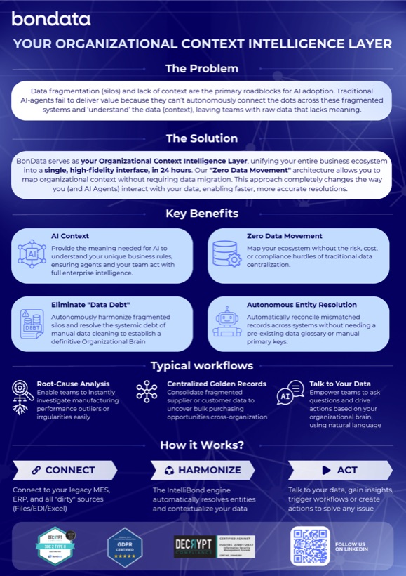Context Intelligence for Enterprise AI: one-pager preview