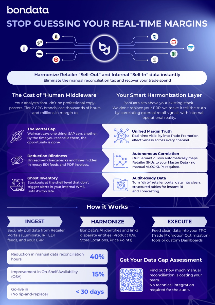 BonData for CPG & Retail: one-pager preview