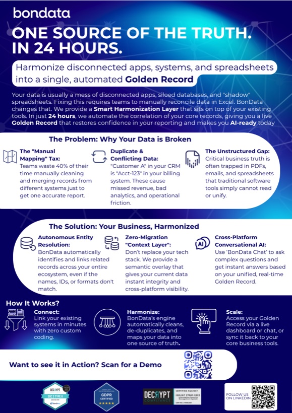 The Golden Record: one-pager preview