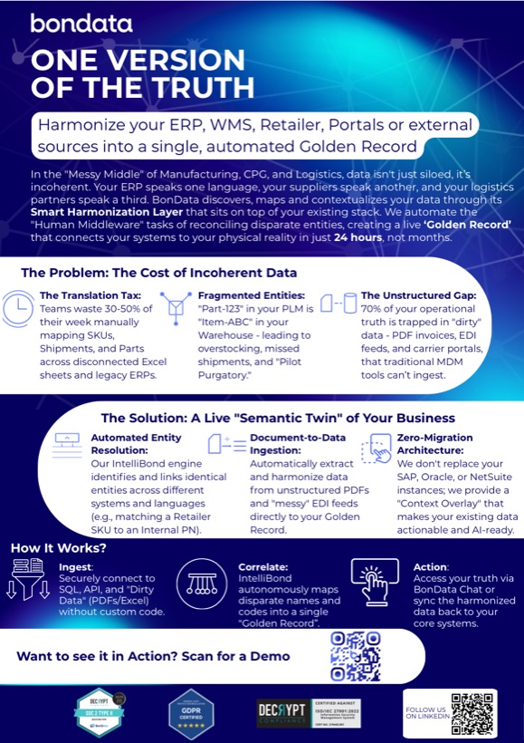 The Golden Record for MFG & CPG: one-pager preview