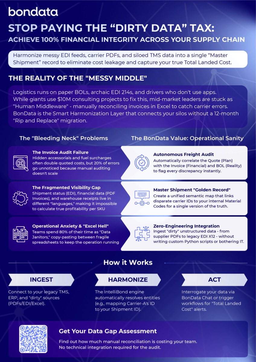 BonData for Logistics: one-pager preview