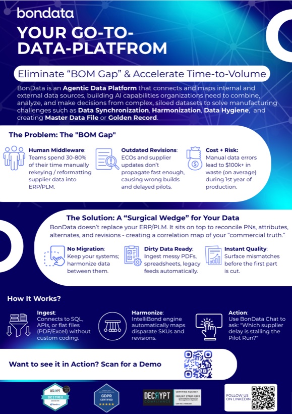 BonData for Manufacturing: one-pager preview