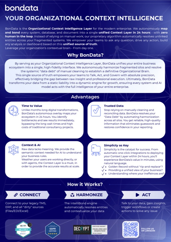 The Organizational Context Layer: one-pager preview