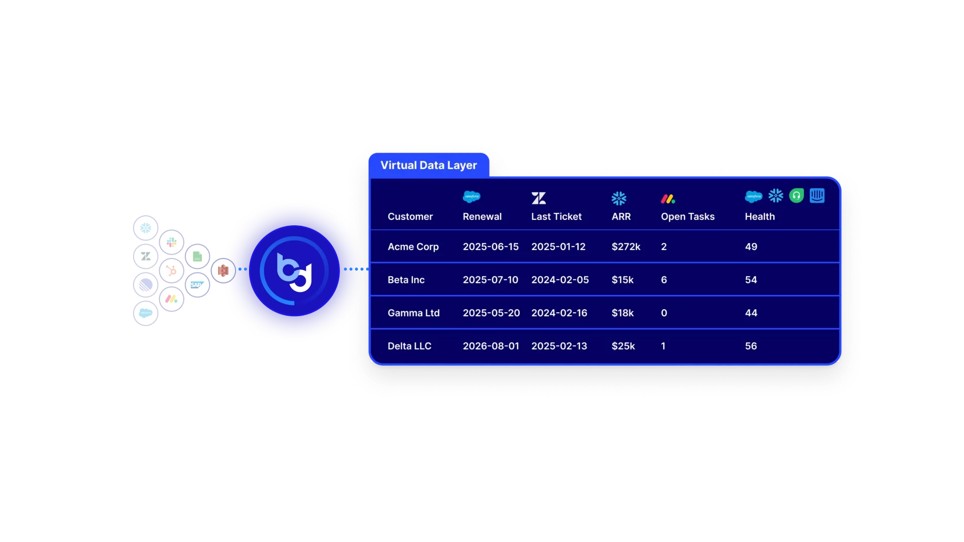 virtual-data-layer